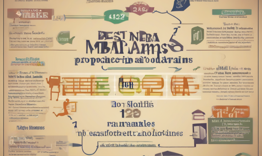 Best Online MBA Programs 2026: 10 Top-Ranked Schools for Maximum ROI